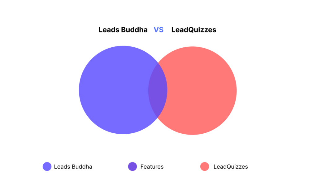 LeadsBuddha_vs_Leadquizzes